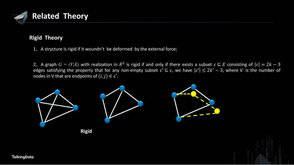 /【T112017-技术驱动未来分会场】Graph Realization in IoT-Theory, Practice and New Trends-33